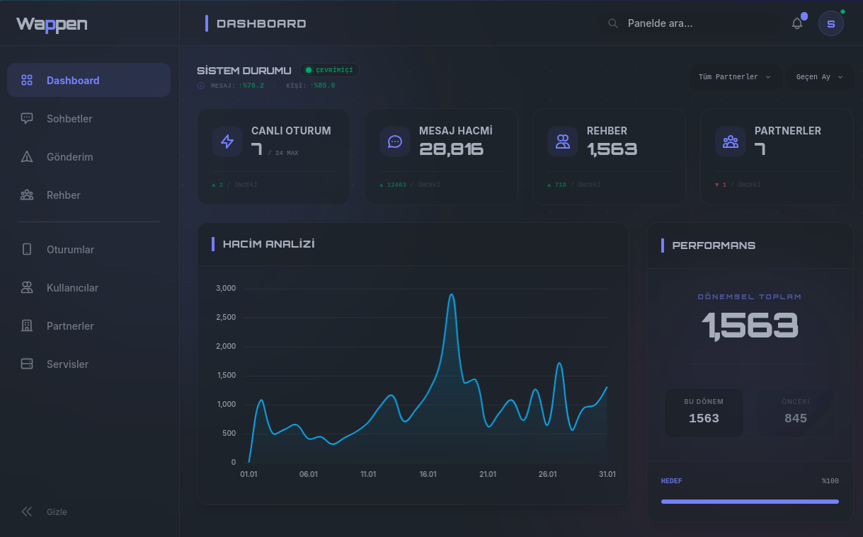 Wappen Panel Arayüzü